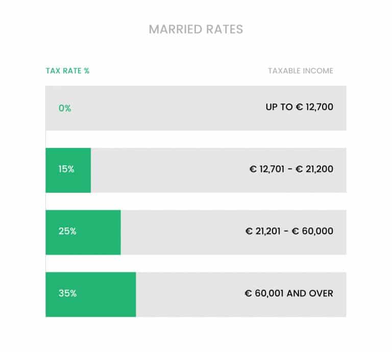 Married Tax Brackets 2024 Malta Govt Ada